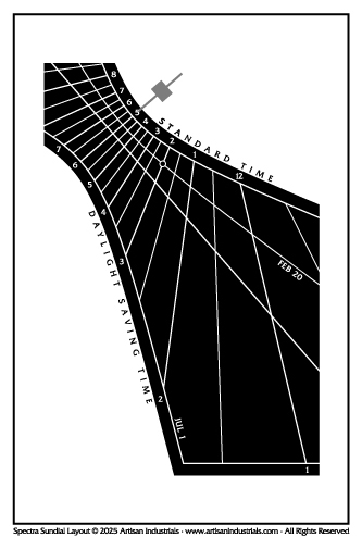 Spectra sundial layout for Gainesville, Georgia USA